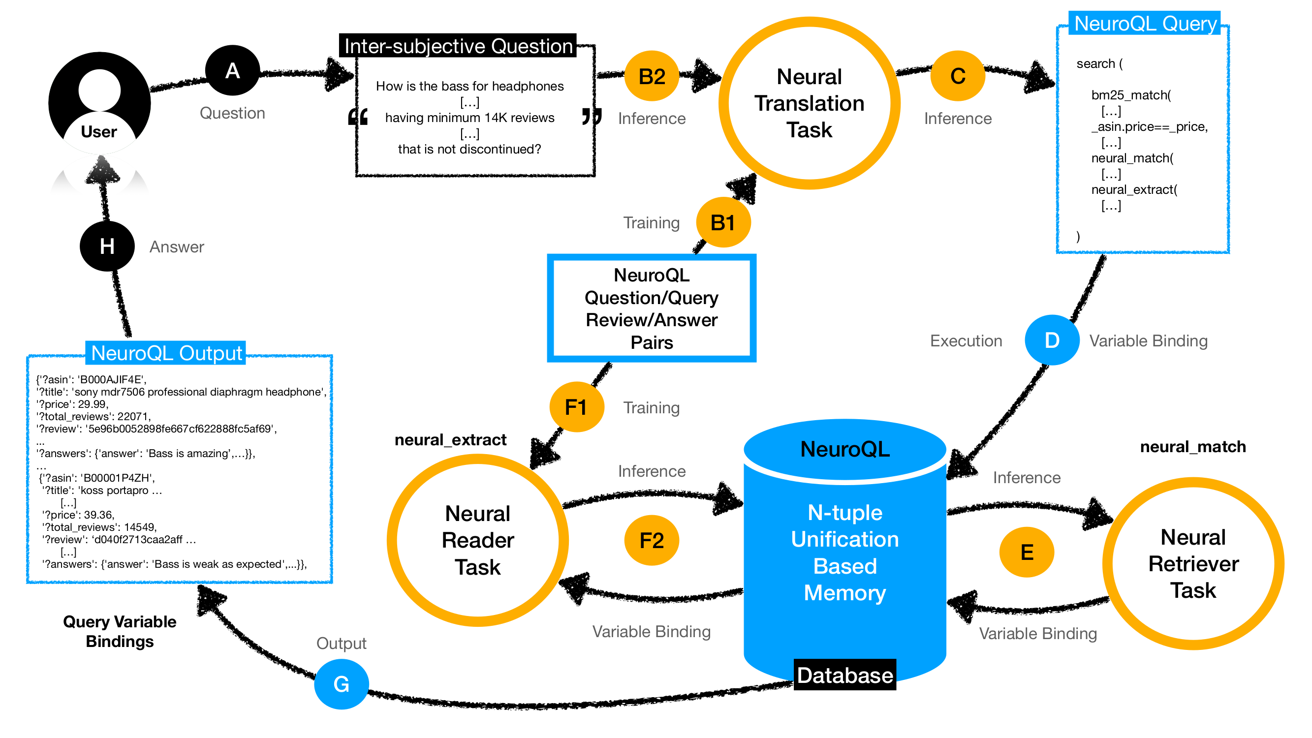 The NeuroQL Architecture.