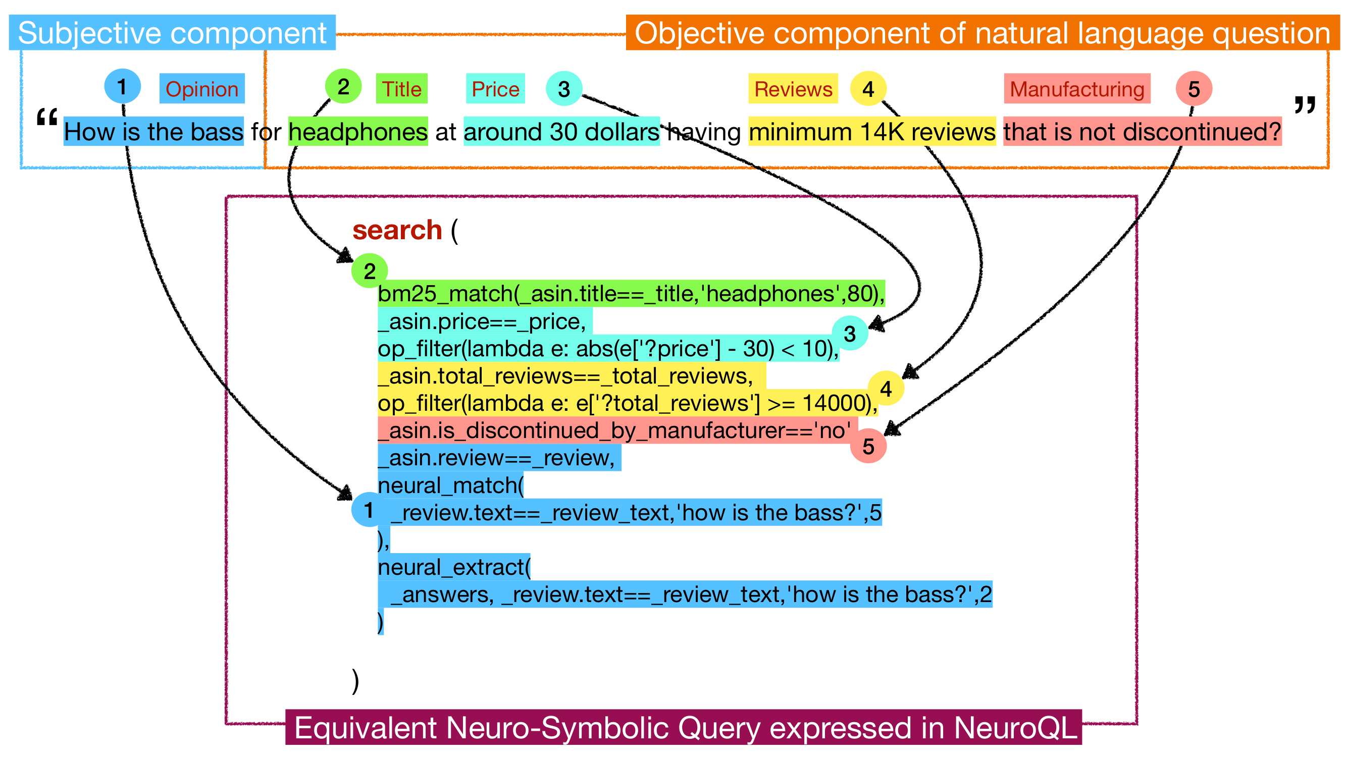 Translating Questions intro NeuroQL.